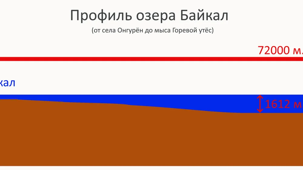 Изделия из байкальского янтаря (гагат)